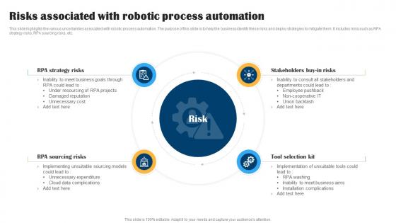 Risks Associated With Robotic Process Automation