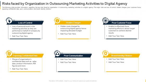 Risks Faced By Organization In Outsourcing Marketing Activities To Digital Agency Organization Budget