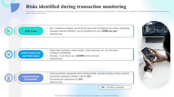 Risks Identified During Transaction Monitoring Preventing Money Laundering Through Transaction