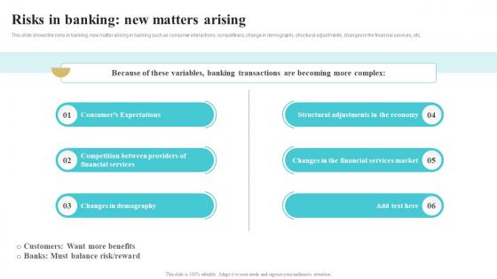 Risks In Banking New Matters Arising Bank Risk Management Tools And Techniques