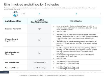 Risks involved and mitigation strategies ppt ideas