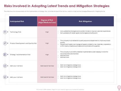 Risks involved in adopting latest trends and mitigation strategies how to increase profitability