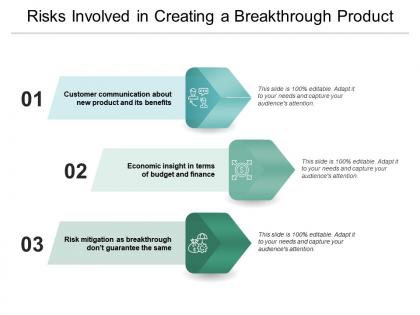Risks involved in creating a breakthrough product