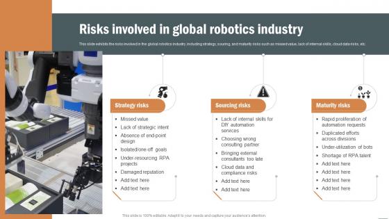 Risks Involved In Global Robotics Industry Robotics Industry Report IR SS