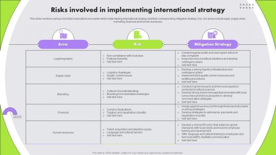 Risks Involved In Implementing International Multinational Strategy For Organizations Strategy SS