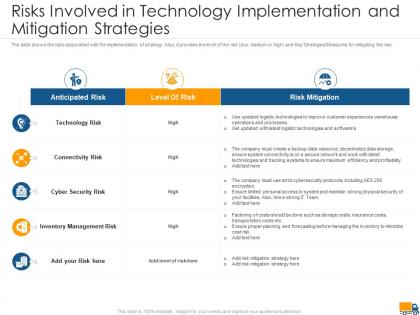 Risks involved in technology implementation and mitigation strategies ppt model example