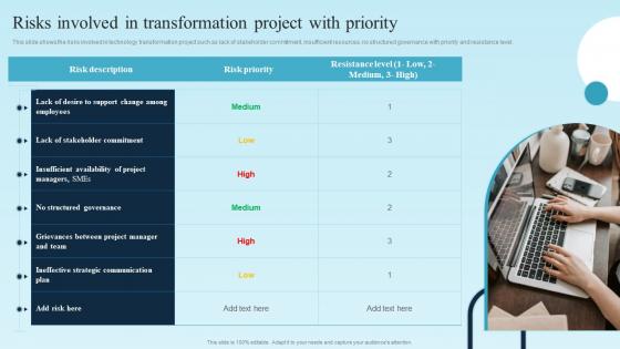 Risks Involved In Transformation Project Digital Transformation Plan For Business Management