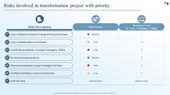 Risks Involved In Transformation Project With Priority Business Transformation Management Plan
