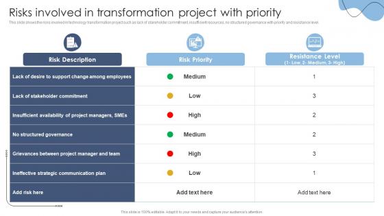 Risks Involved In Transformation Project With Priority Technology Transformation Models