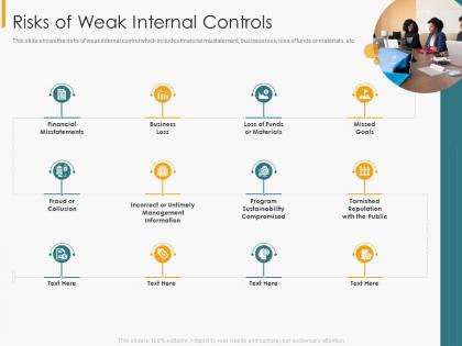Risks of weak internal controls financial internal controls and audit solutions