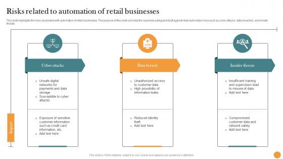 Risks Related To Automation Of Retail Businesses