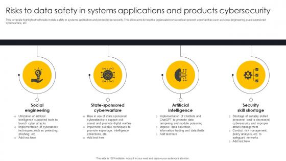 Risks To Data Safety In Systems Applications And Products Cybersecurity