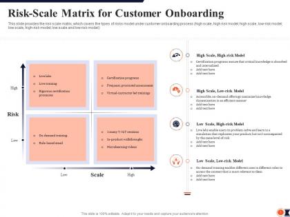 Riskscale matrix for customer onboarding process redesigning improve customer retention rate
