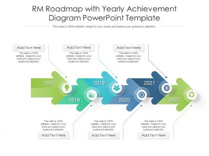 Rm roadmap with yearly achievement diagram powerpoint template timeline