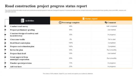Road Construction Project Progress Status Report