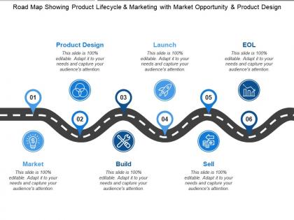 Road map showing product lifecycle and marketing with market opportunity and product design