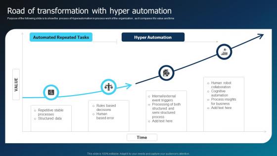 Road Of Transformation With Hyper Automation Hyperautomation Industry Report