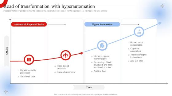 Road Of Transformation With Hyperautomation Robotic Process Automation Impact On Industries