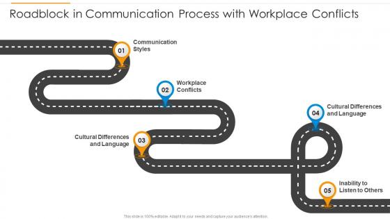 Roadblock In Communication Process With Workplace Conflicts