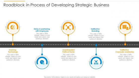 Roadblock In Process Of Developing Strategic Business