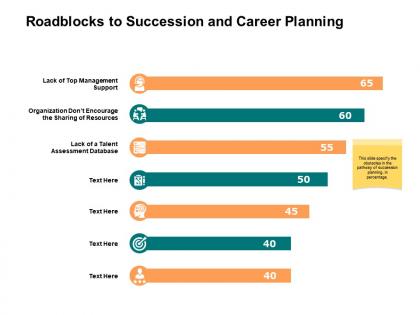 Roadblocks to succession and career planning ppt powerpoint presentation ideas slideshow