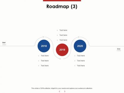 Roadmap 2018 to 2020 ppt powerpoint presentation gallery graphic tips