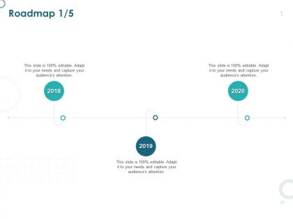 Roadmap 2018 to 2020 ppt powerpoint presentation visual aids portfolio