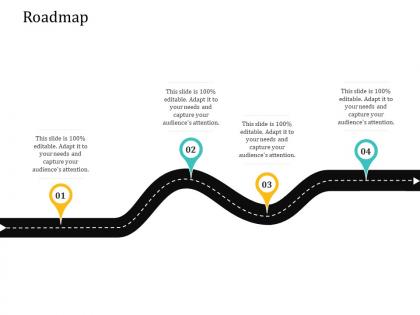 Roadmap agile delivery model