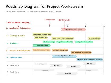 Roadmap diagram for project workstream