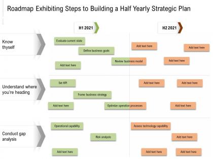 Roadmap exhibiting steps to building a half yearly strategic plan