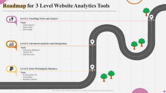 Roadmap For 3 Level Website Analytics Tools