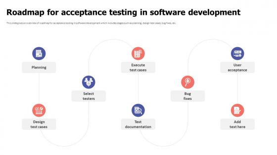 Roadmap For Acceptance Testing In Software Development Ppt Slides Graphics