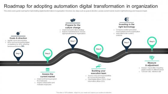 Roadmap For Adopting Automation Digital Transformation Adopting Digital Transformation DT SS