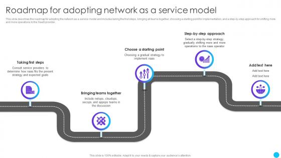 Roadmap For Adopting Network As A Service Model Ppt Powerpoint Presentation Summary Maker