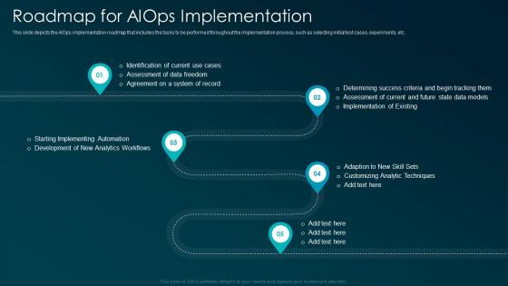 Roadmap for AIOps implementation artificial intelligence for IT operations ppt designs