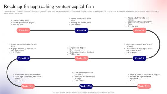 Roadmap For Approaching Venture Unlocking Venture Capital A Strategic Guide For Entrepreneurs Fin SS