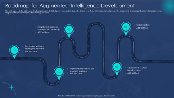 Roadmap For Augmented Intelligence Machine Augmented Intelligence IT