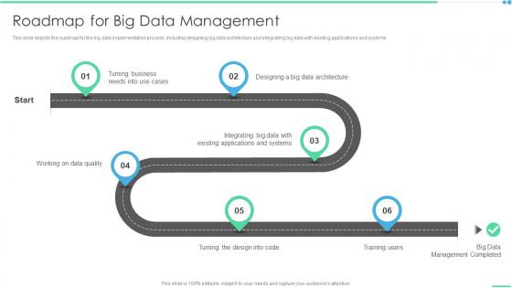 Roadmap For Big Data Management Ppt Show Slide Portrait