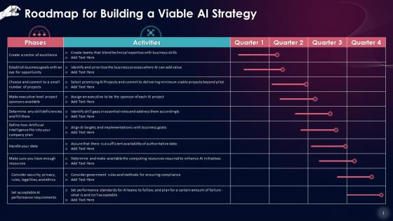 Roadmap For Building A Viable Artificial Intelligence Strategy Training Ppt