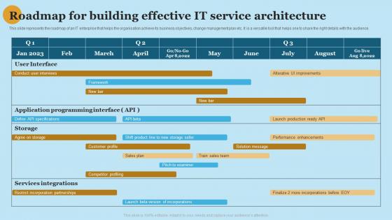 Roadmap For Building Effective It Service Architecture