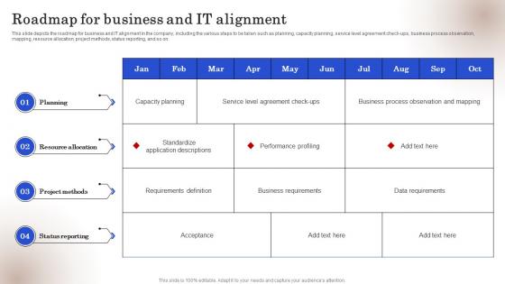 Roadmap For Business And IT Alignment Ppt Slides Brochure