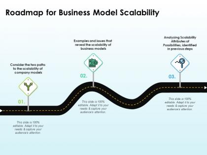 Roadmap for business model scalability