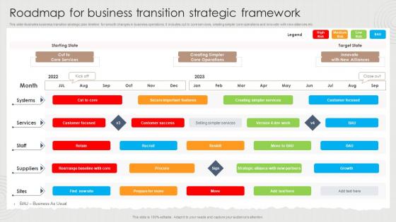 Roadmap For Business Transition Strategic Framework