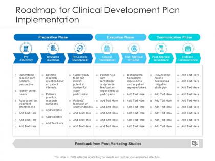Roadmap for clinical development plan implementation