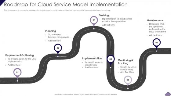 Roadmap For Cloud Service Model Implementation Cloud Delivery Models