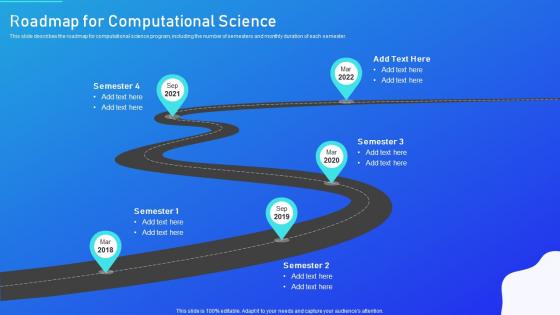 Roadmap For Computational Science Scientific Computation Ppt Slides Graphics