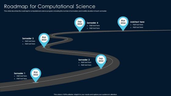 Roadmap For Computational Science Scientific Computing Ppt Information