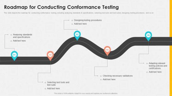 Roadmap For Conducting Conformance Testing Ppt Demonstration