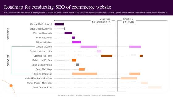 Roadmap For Conducting Seo Of Ecommerce Implementing Sales Strategies Ecommerce Conversion Rate
