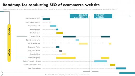 Roadmap For Conducting SEO Of Ecommerce Website Ecommerce Marketing Ideas To Grow Online Sales